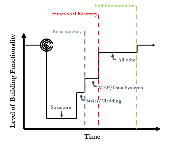 Hypothetical Recovery Curve