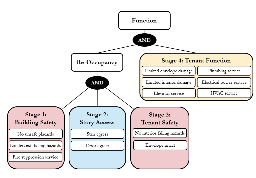 Funcionality_Logic_Tree.png